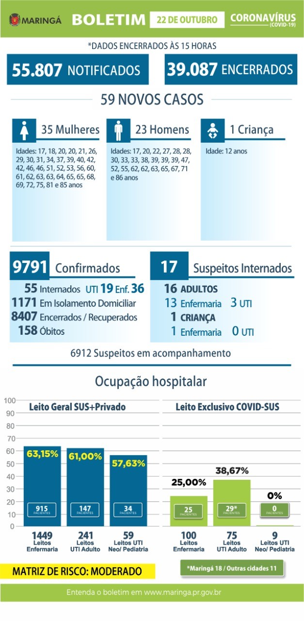 Divulgação/PMM