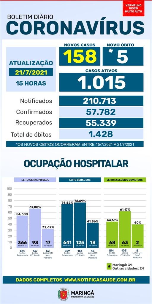 Divulgação/PMM