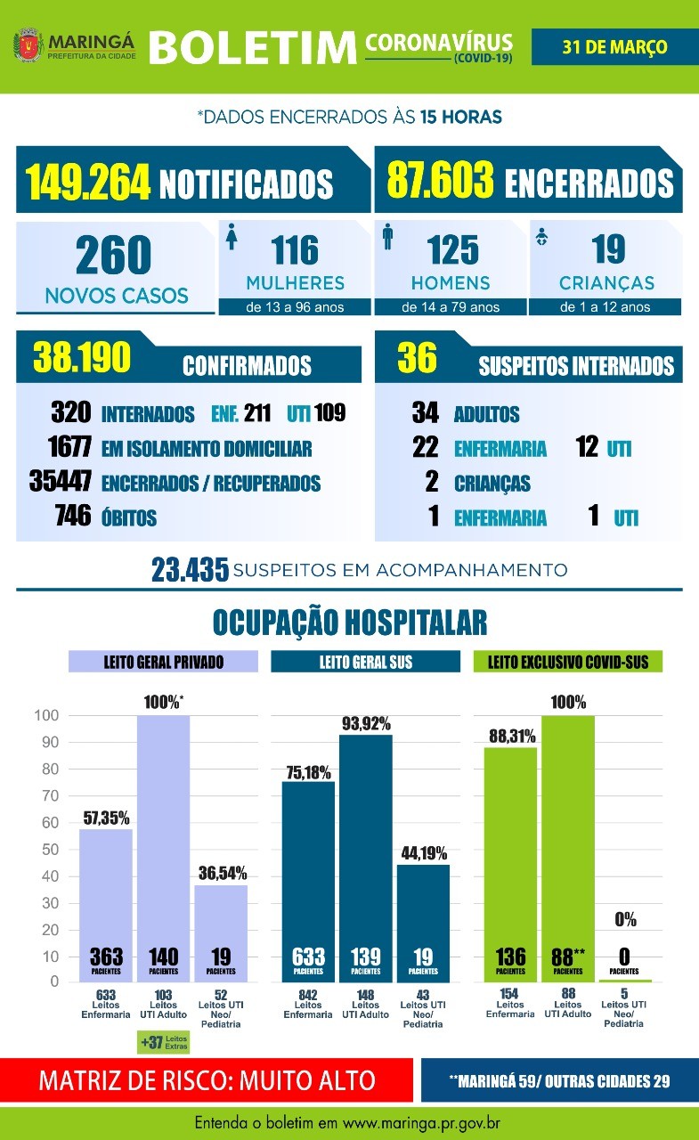 Divulgação/PMM