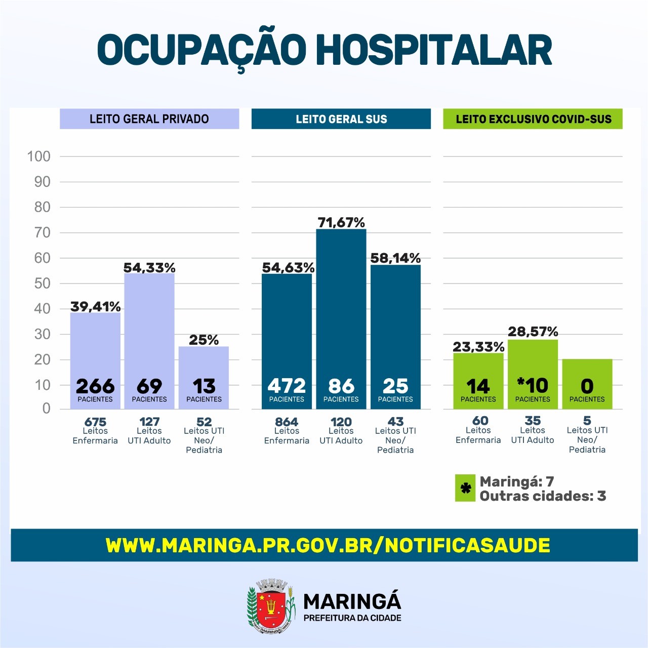 Divulgação/PMM