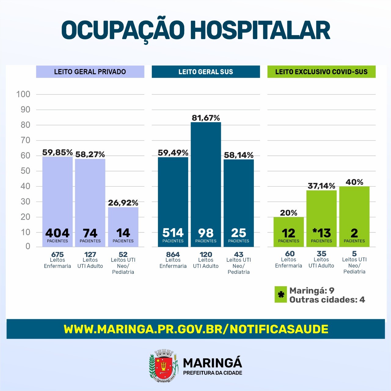 Divulgação/PMM