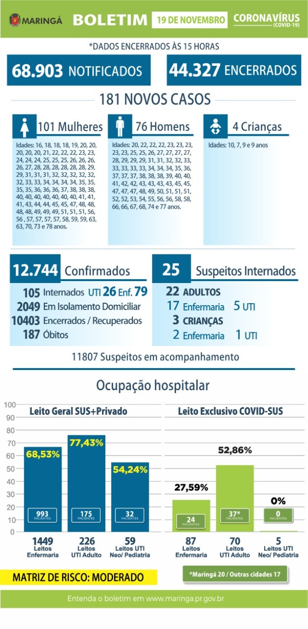 Divulgação/PMM