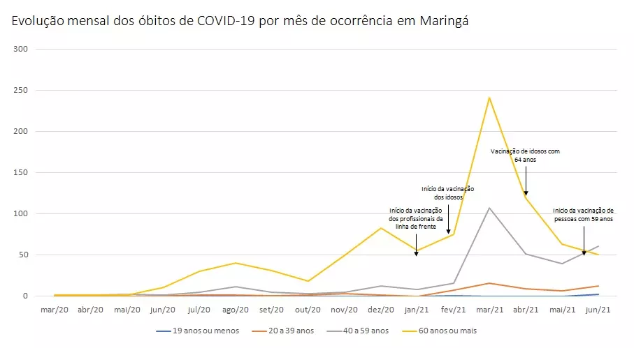 Fonte: Observatório Covid-19