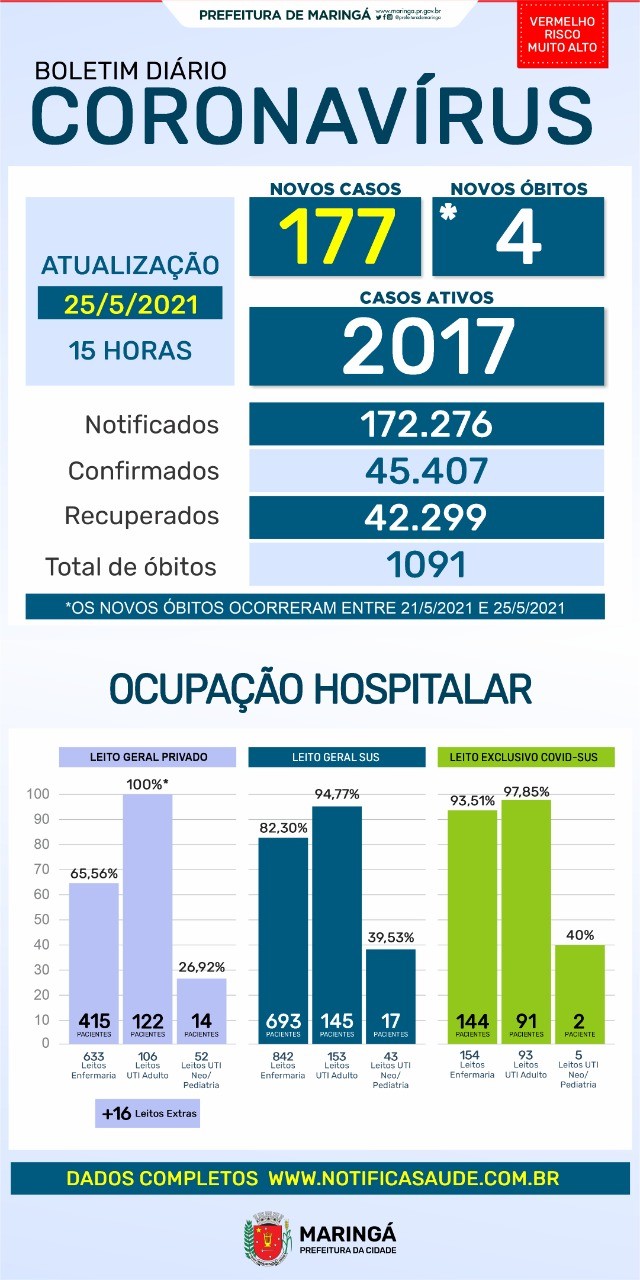 Divulgação/PMM