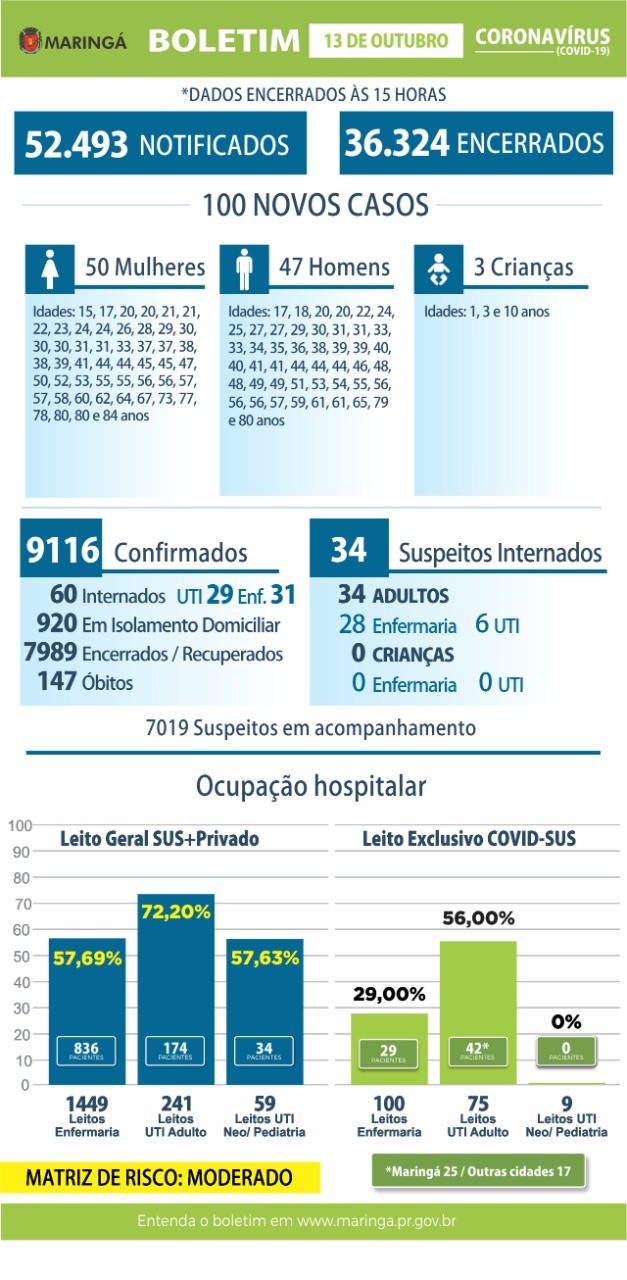 Divulgação/PMM