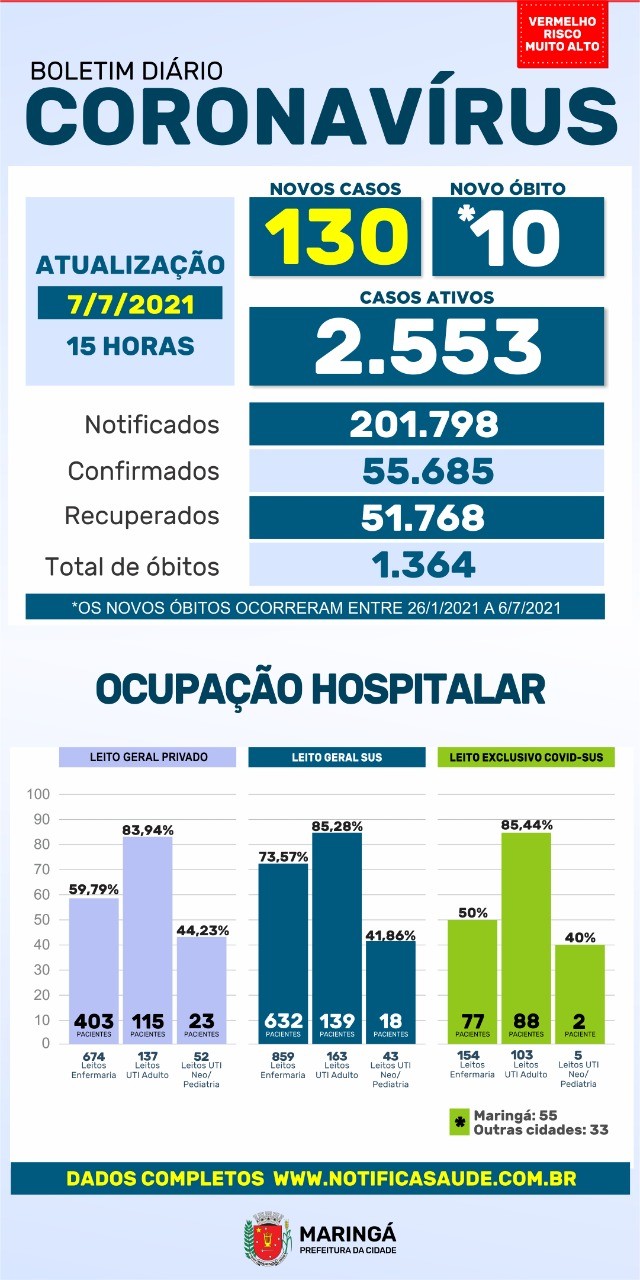 Divulgação/PMM