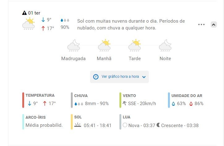 Previsão de mínima de 9ºC nessa terça (1º), em Maringá, segundo o Climatempo