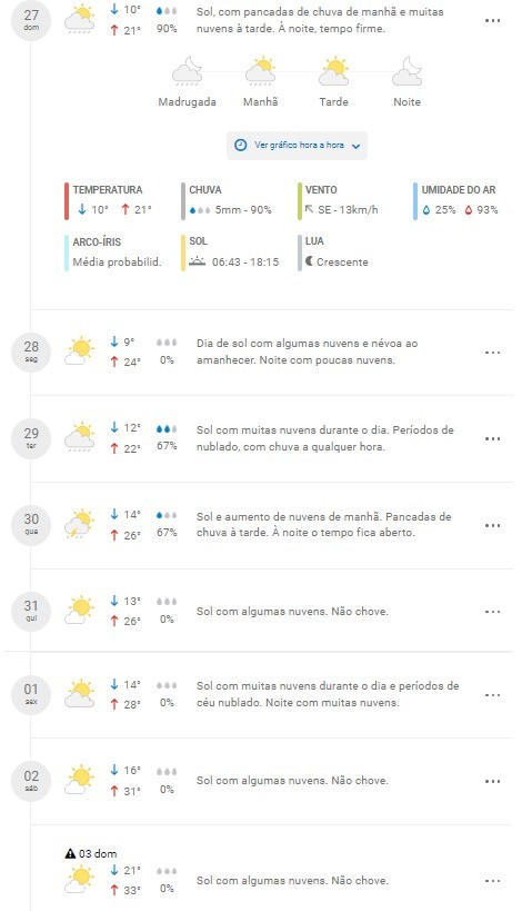 Fonte: Climatempo