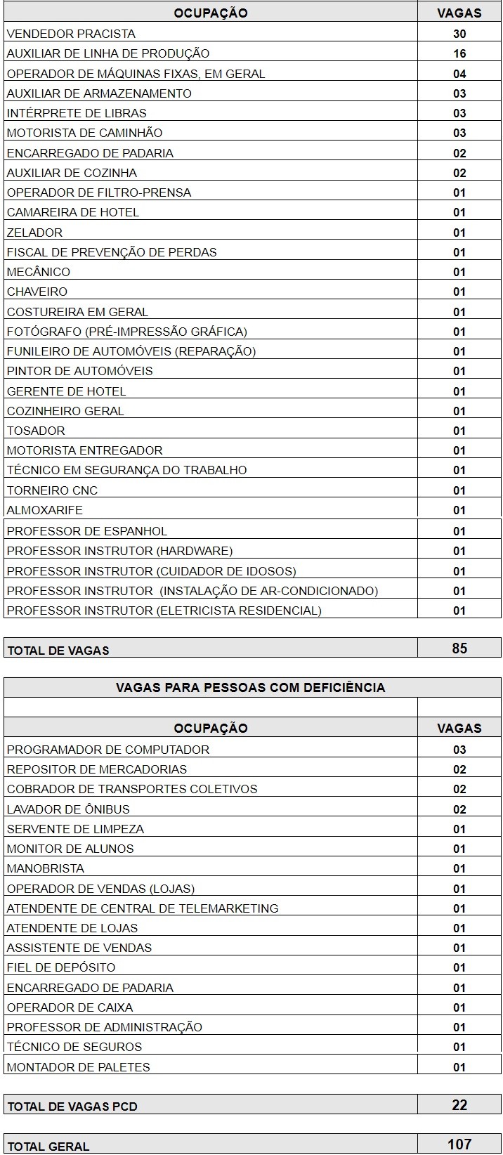 Fonte: Agência do Trabalhador de Maringá