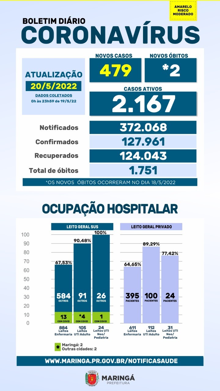 Fonte: PMM