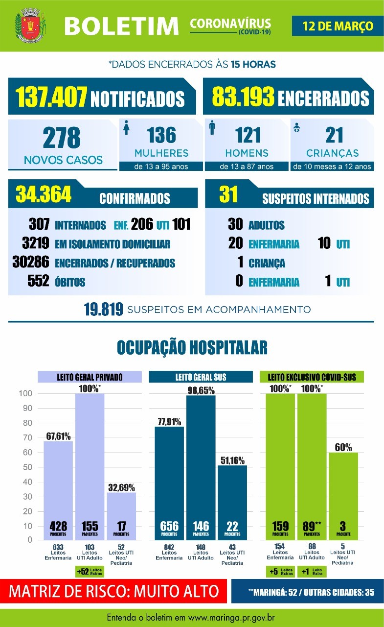 Divulgação/PMM