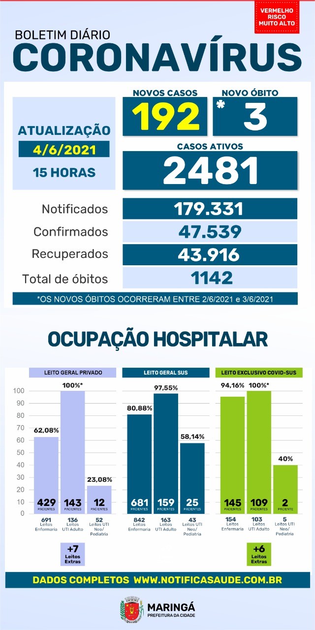 Divulgação/PMM