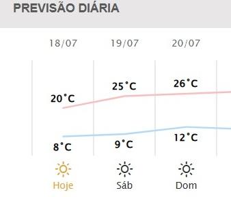 Fonte: Simepar