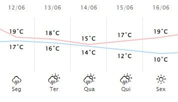 Reprodução/Simepar