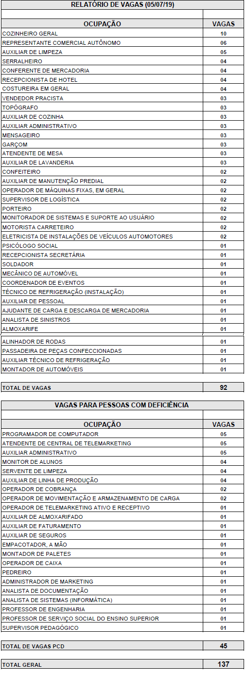 Foto: Agência do Trabalhador de Maringá