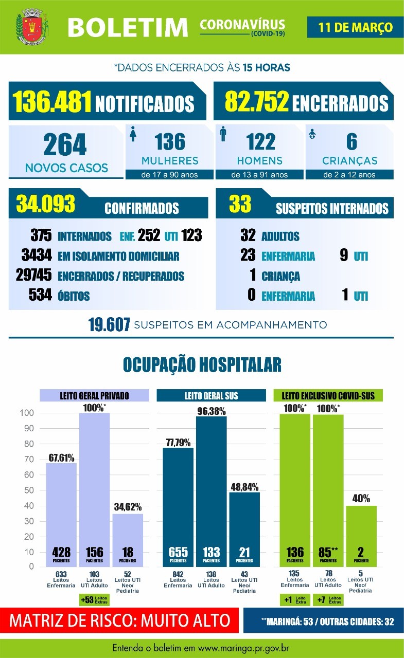 Divulgação/PMM