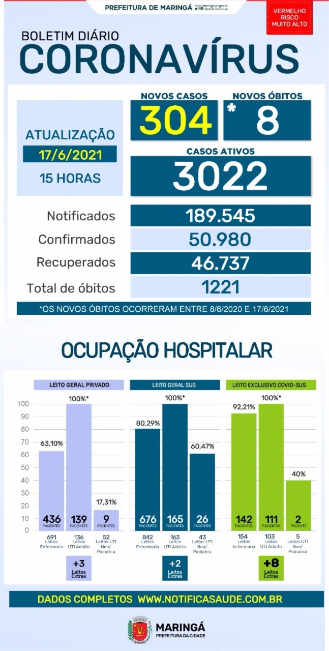 Divulgação/PMM