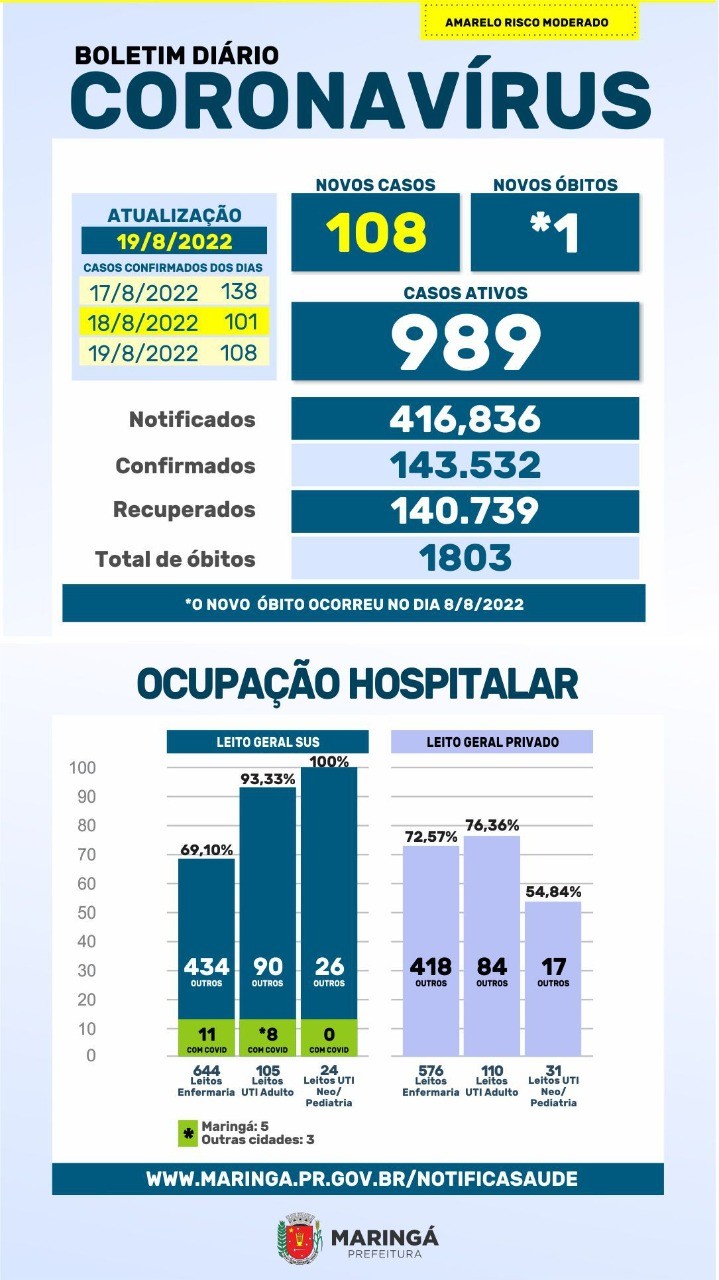 Fonte: PMM