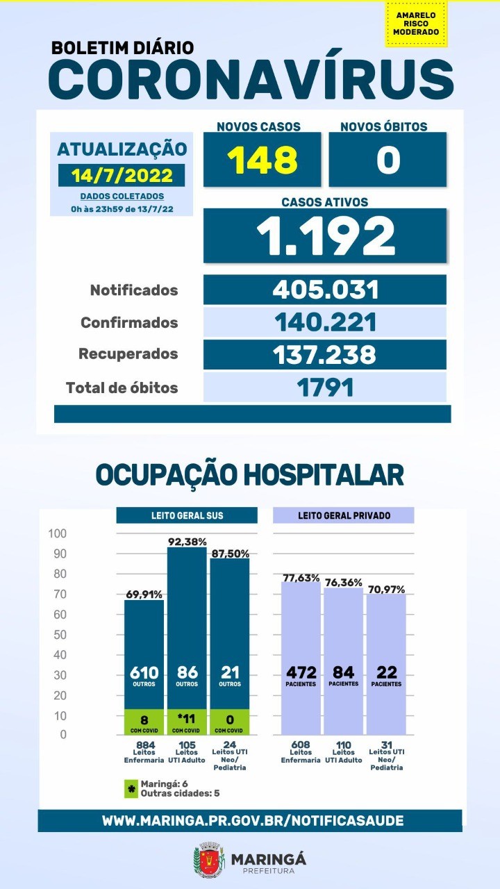 Fonte: PMM