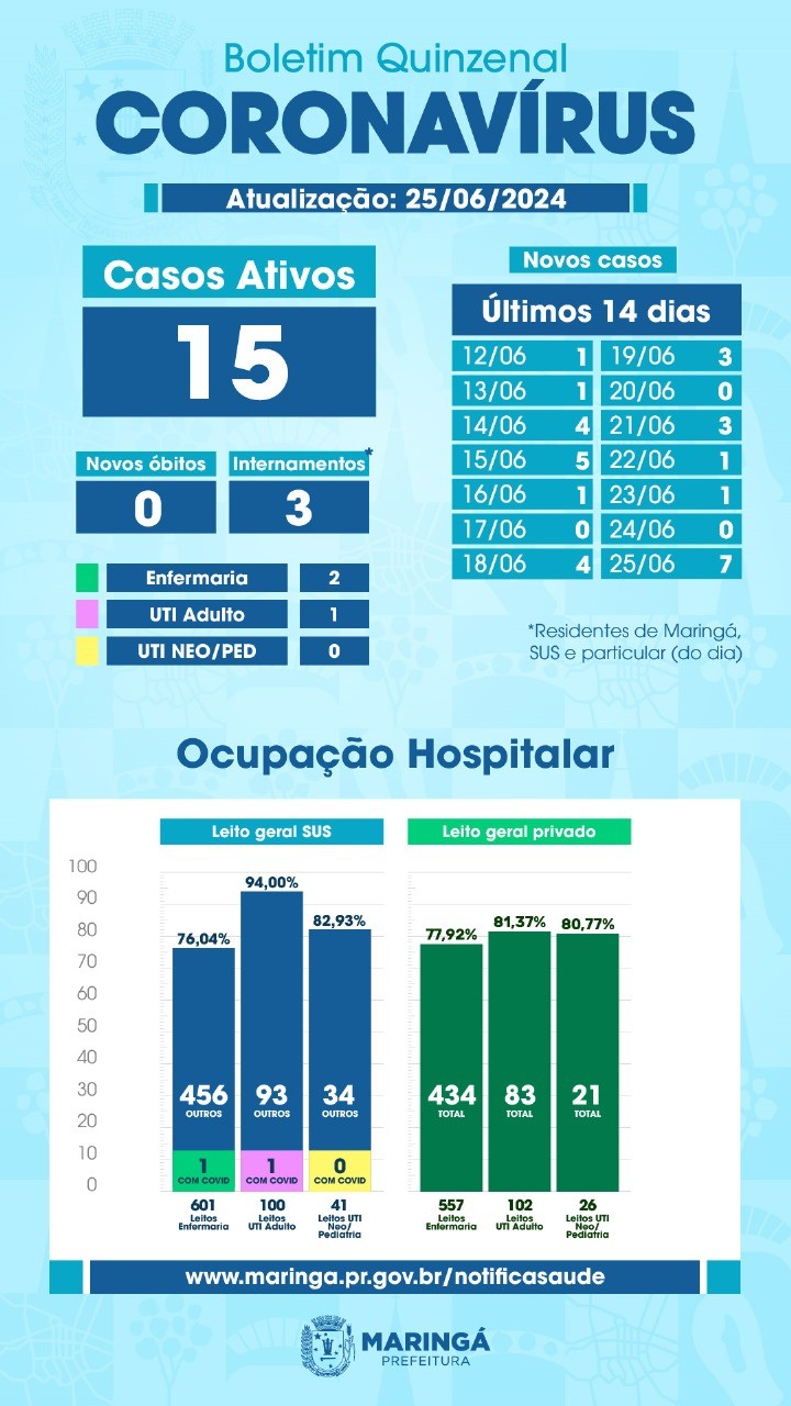 Imagem Divulgação/Prefeitura de Maringá