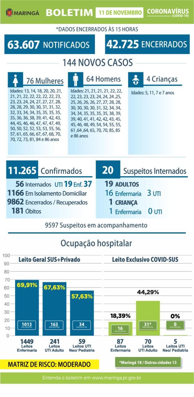 Foto: Divulgação/Prefeitura de Maringá