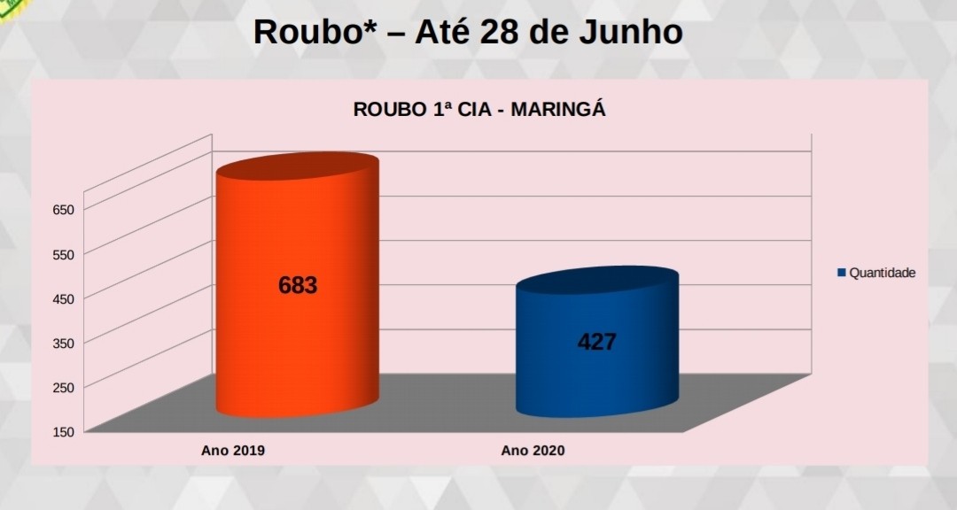 Fonte: Polícia Militar