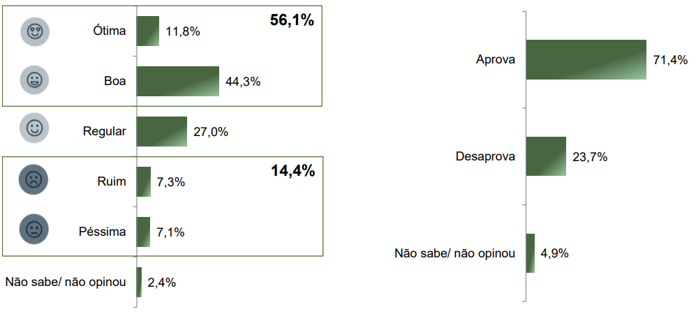 Fonte: Paraná Pesquisas