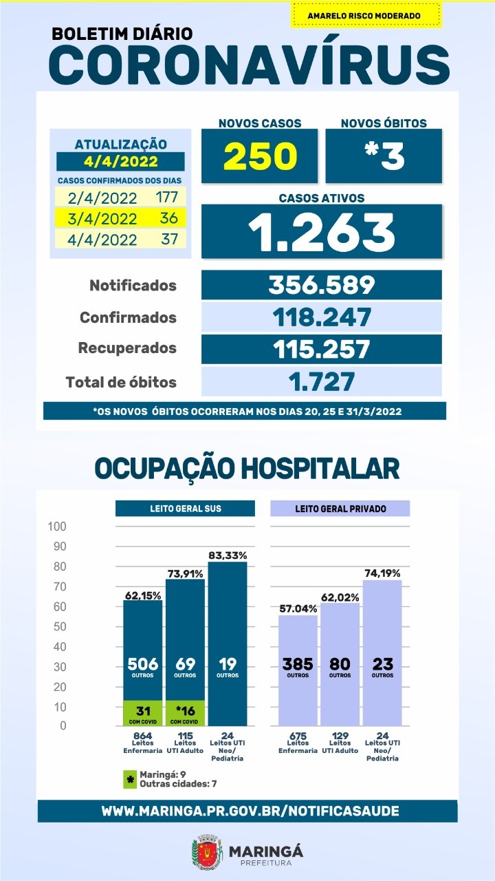 Fonte: PMM