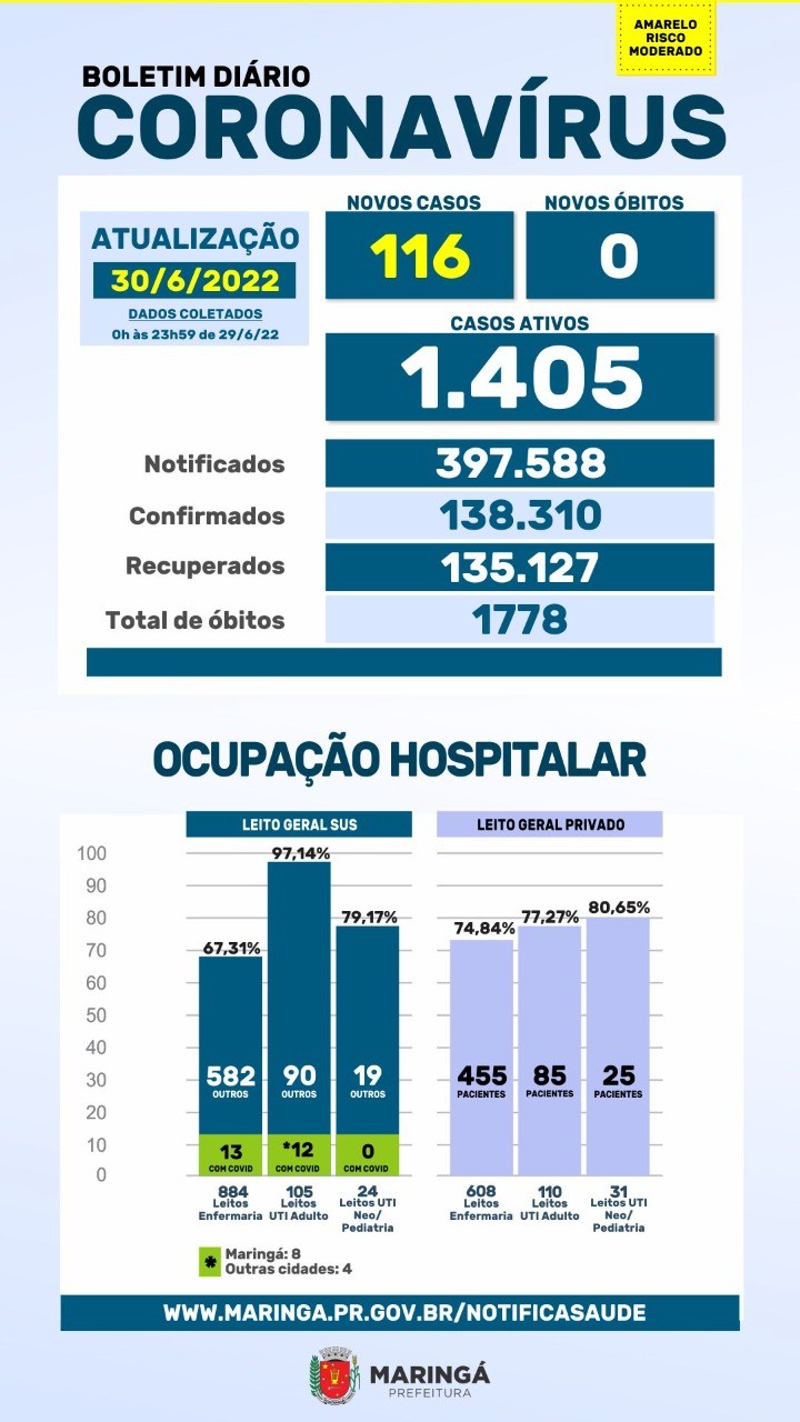 Fonte: PMM