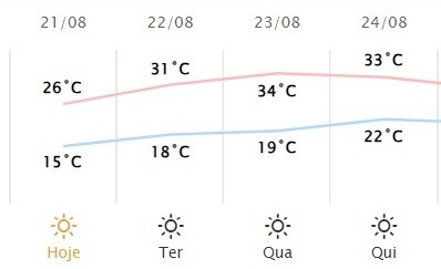 Imagem: Reprodução/Simepar