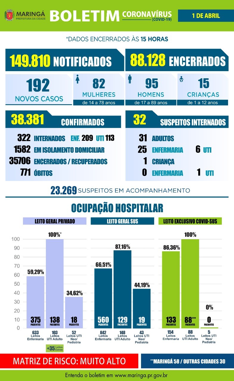 Divulgação/PMM