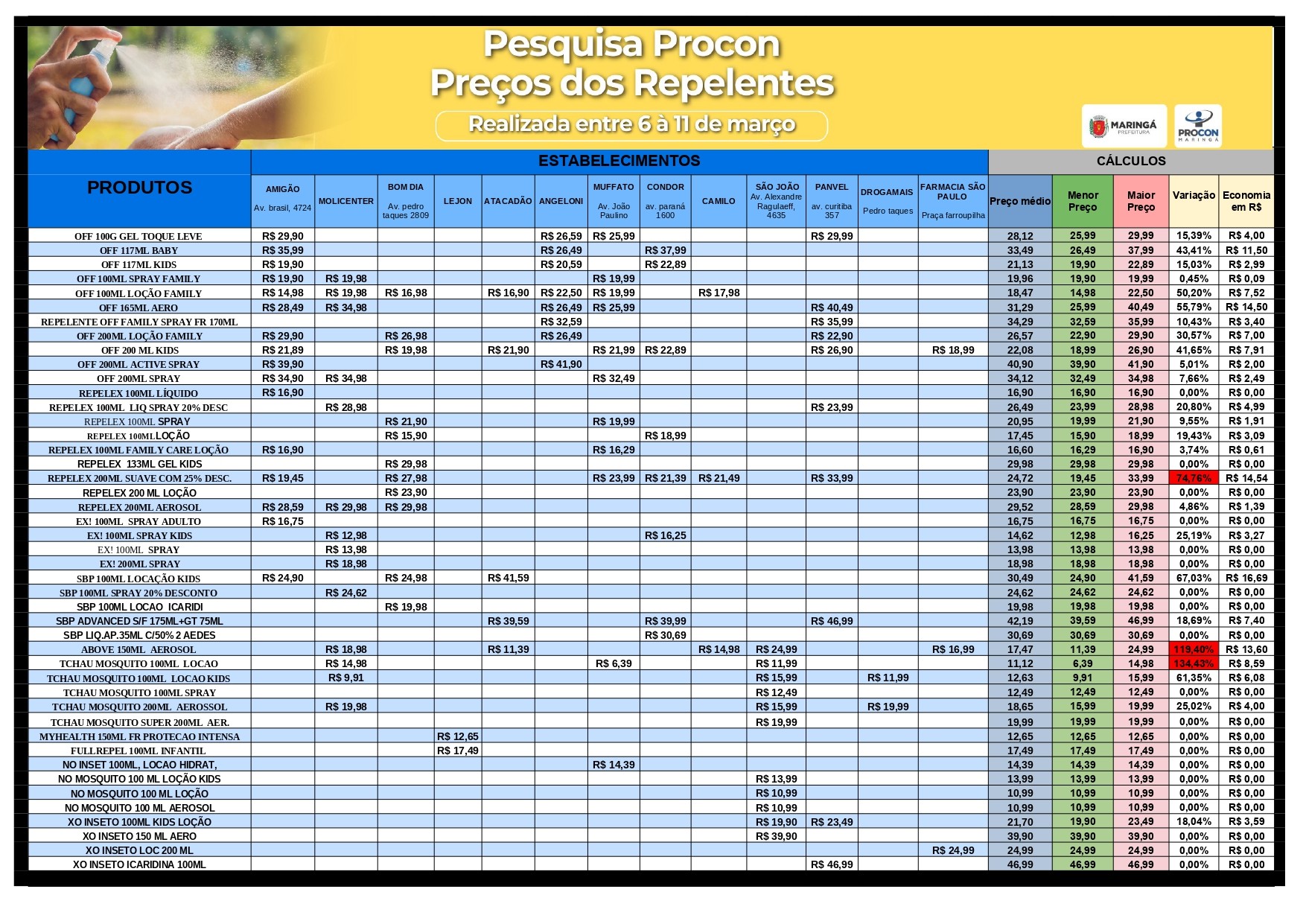 Reprodução/Procon 