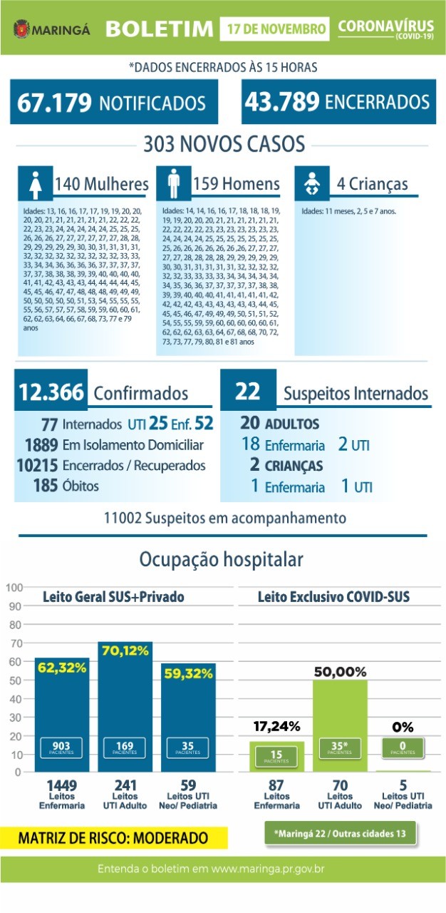 Divulgação/PMM