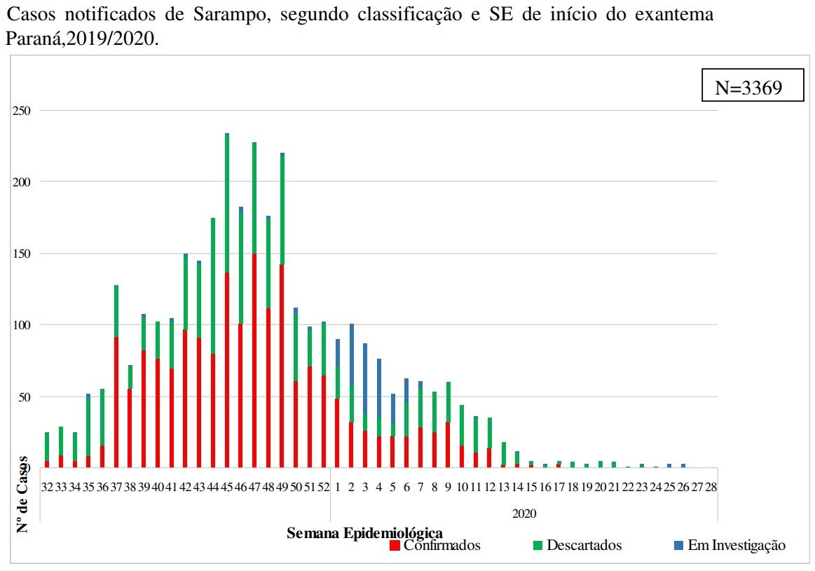 Fonte: Sesa-PR. Dados até 15/07/2020, sujeitos a alteração. 