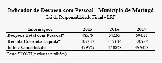 Divulgação/Siconfi