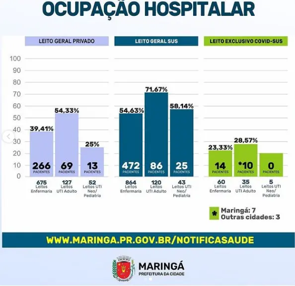 Divulgação/PMM