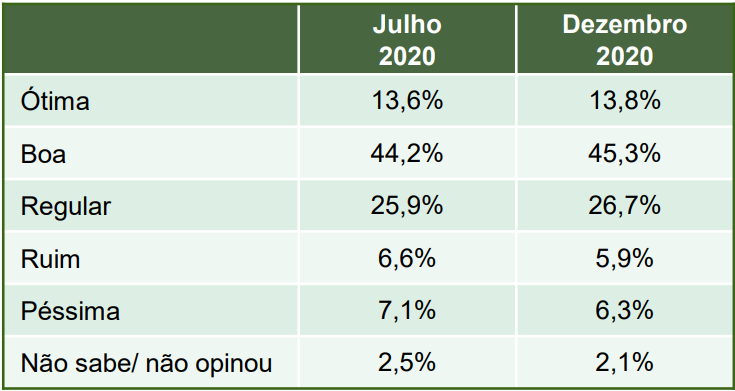 Fonte: Paraná Pesquisas