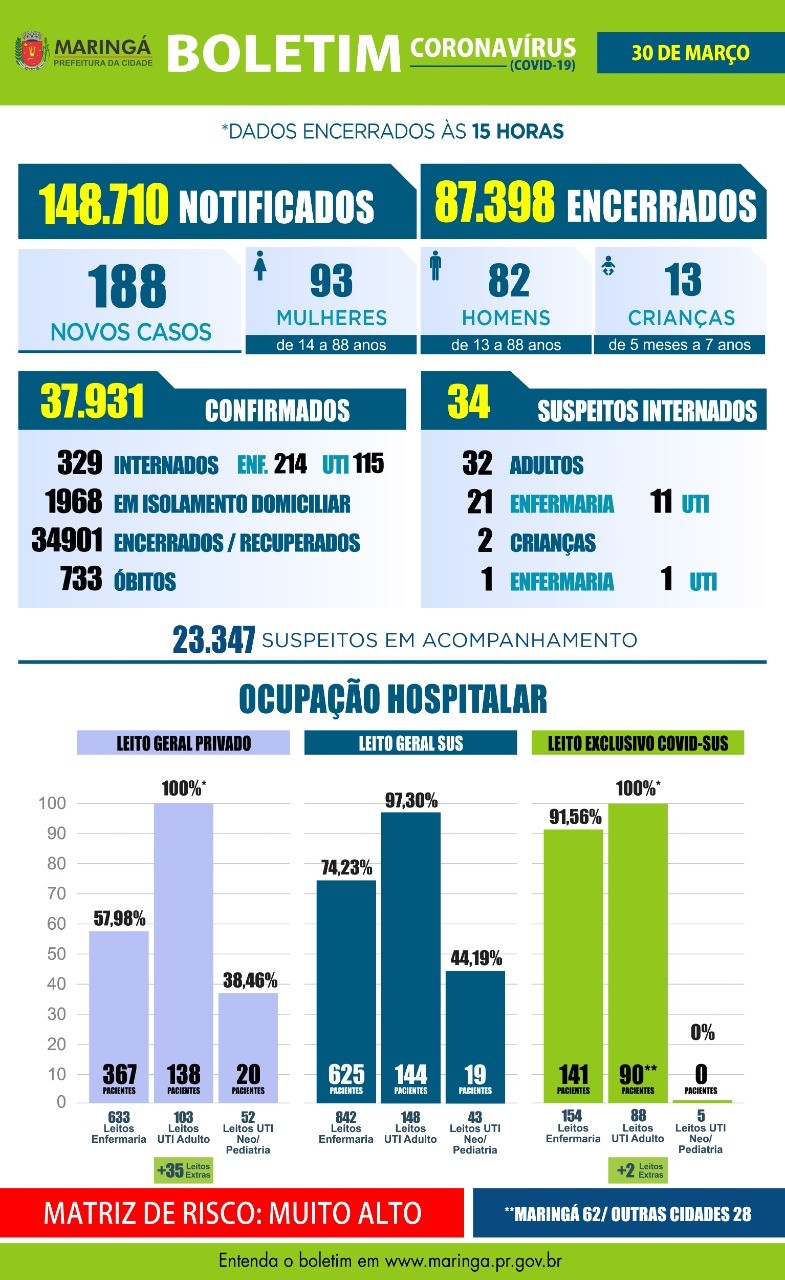 Divulgação/PMM