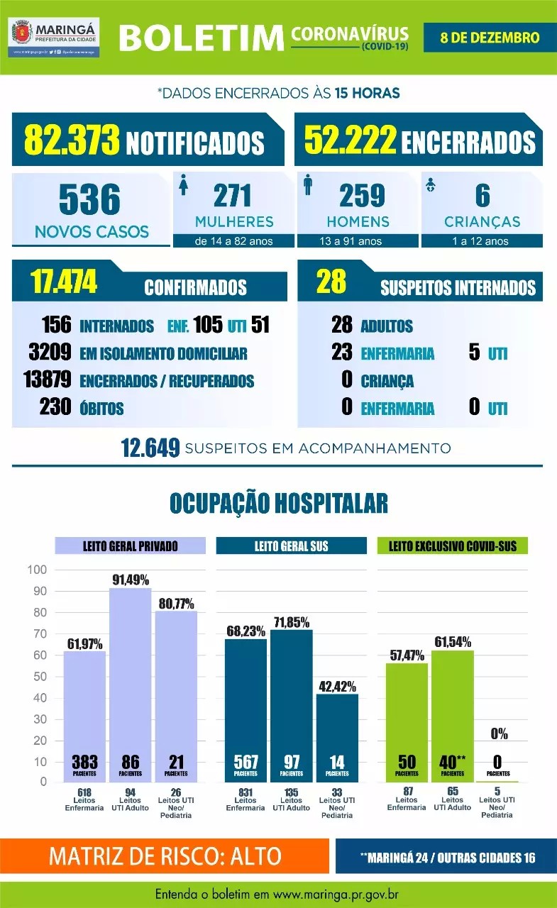 Divulgação/PMM