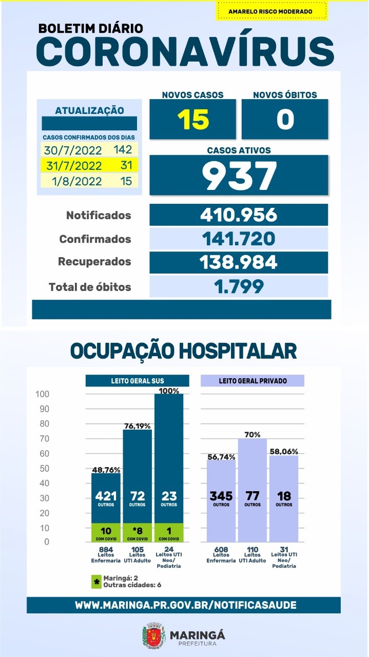 Fonte: PMM