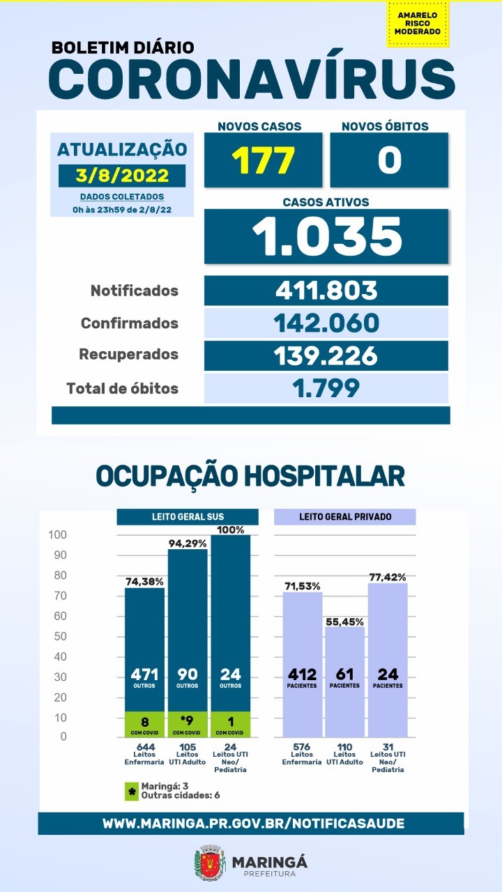 Fonte: PMM