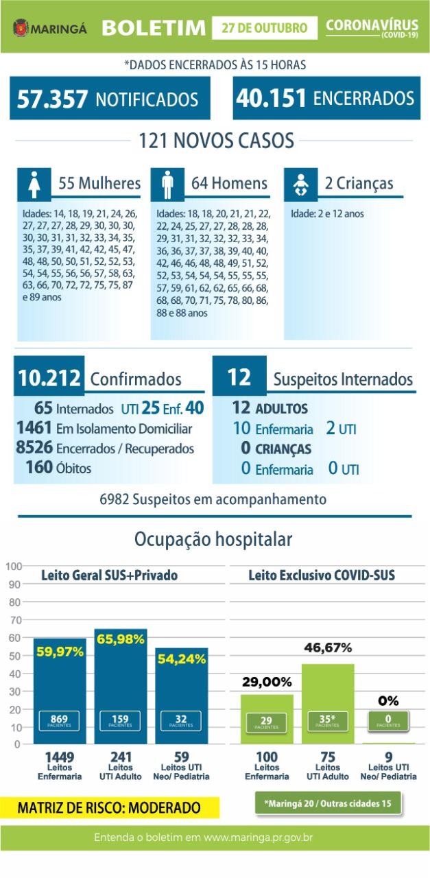 Divulgação/PMM