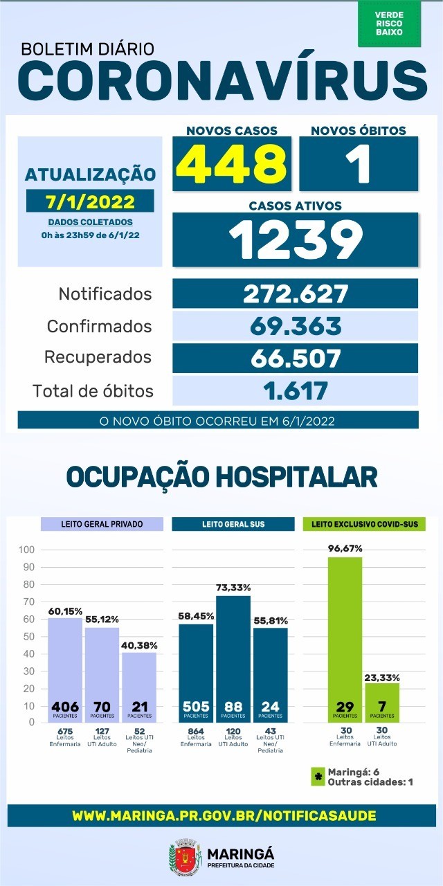 Divulgação/PMM