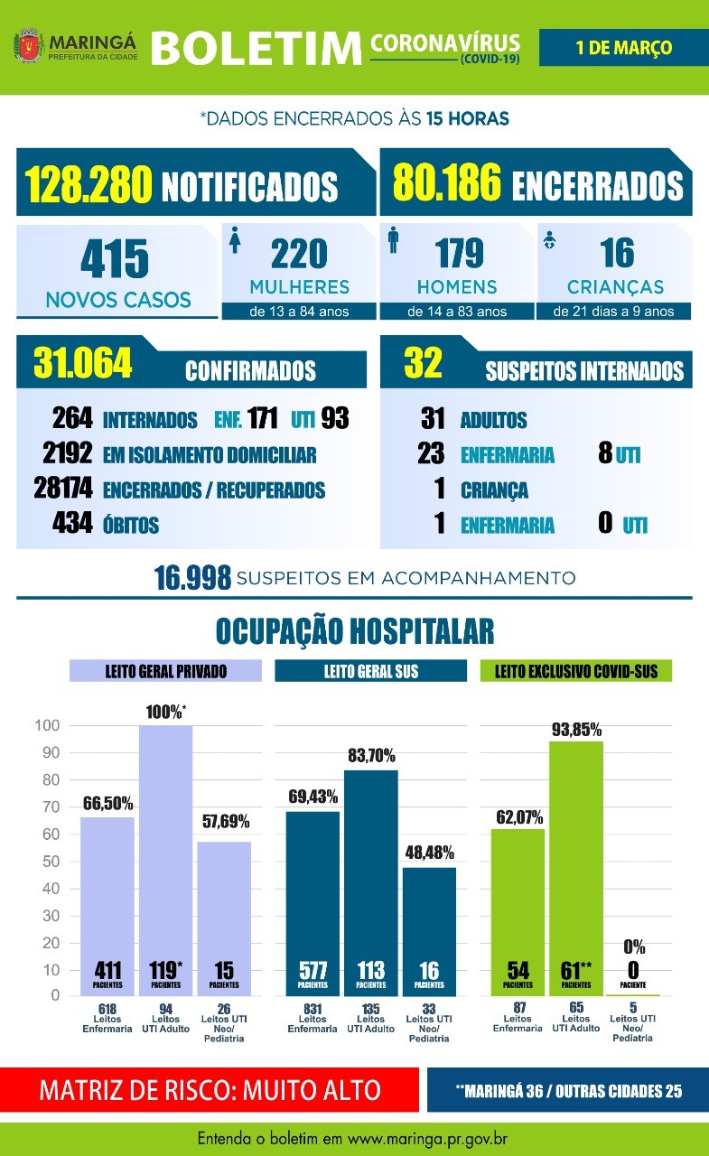 Divulgação/PMM