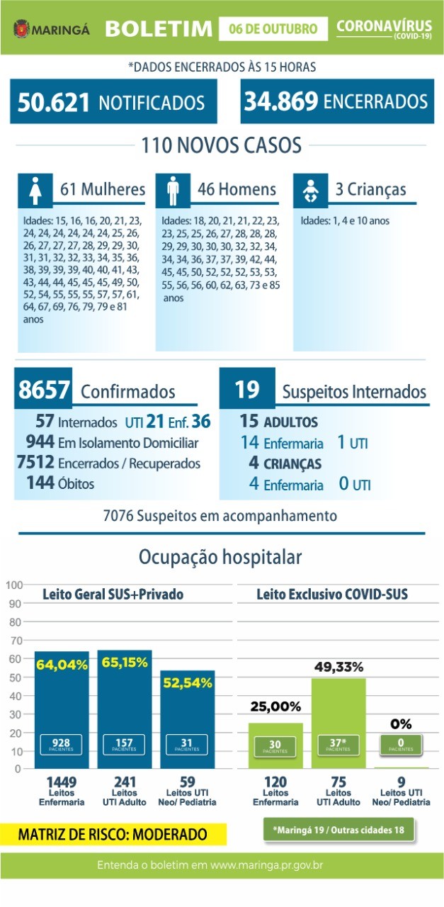 Divulgação/PMM