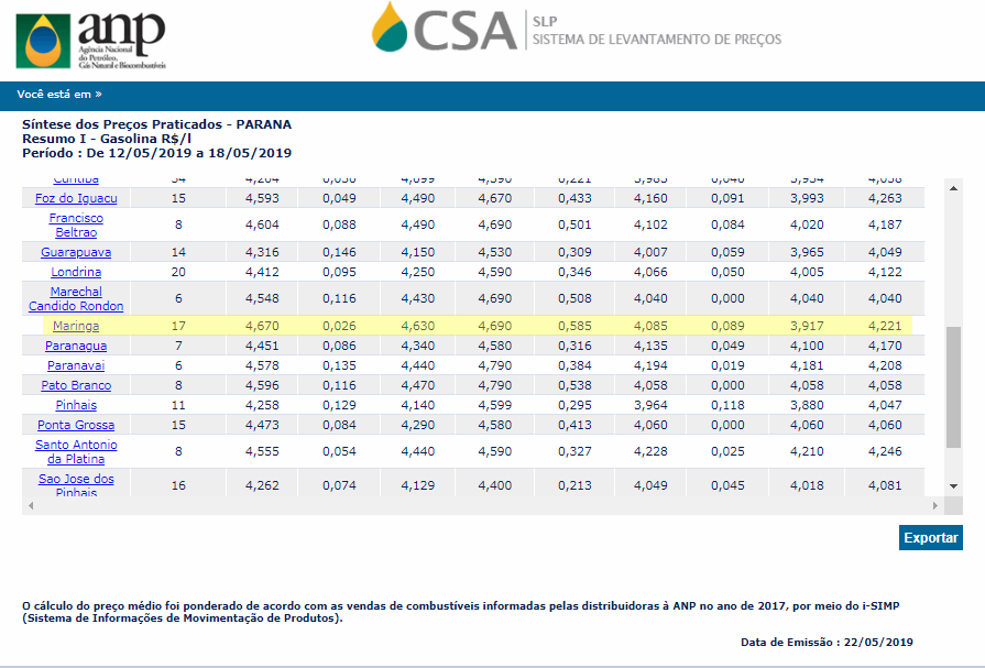 Foto: Screenshot/Levantamento ANP