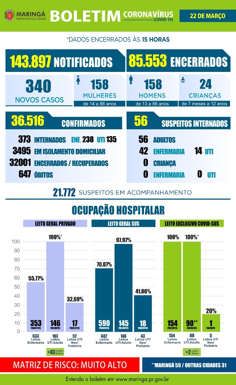 Divulgação/PMM