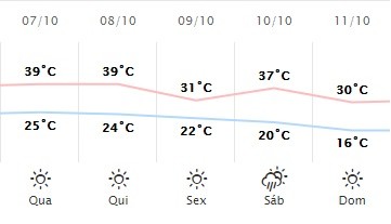 Divulgação/Simepar 