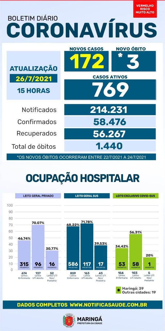 Divulgação/PMM