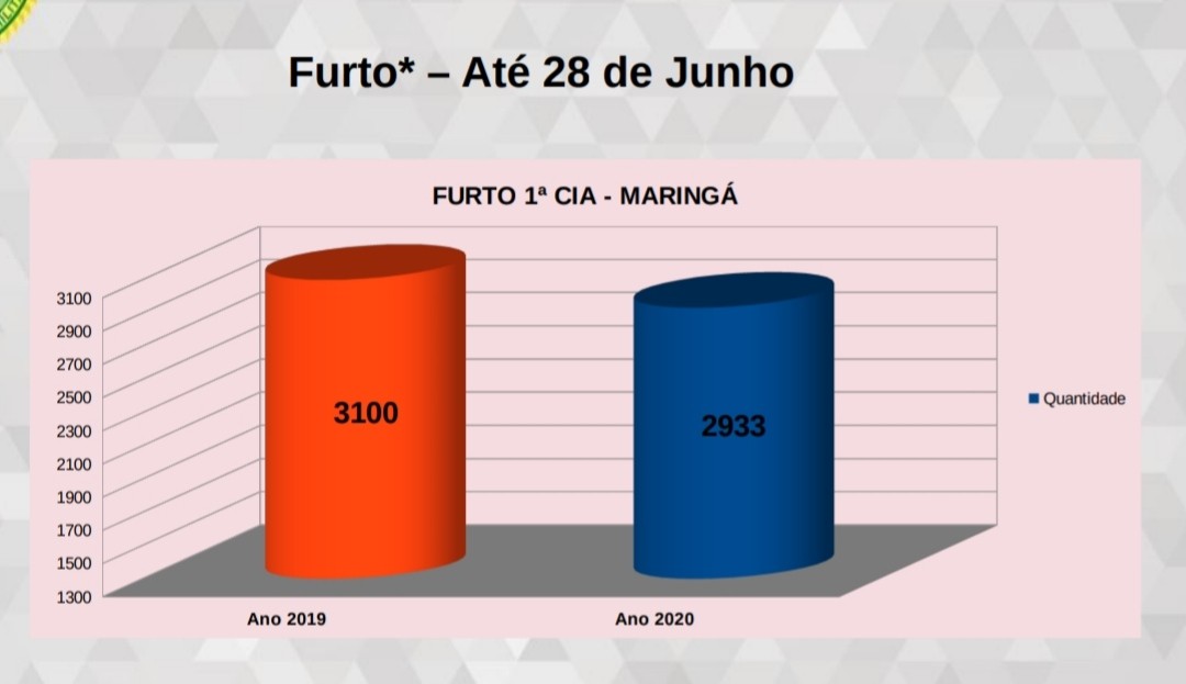 Fonte: Polícia Militar